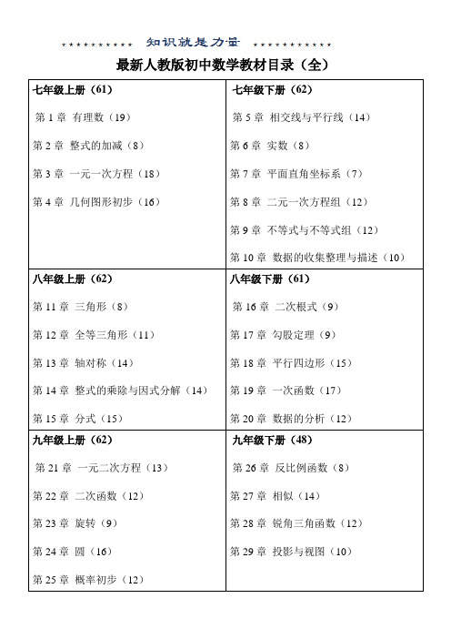 最新人教版初中数学教材目录