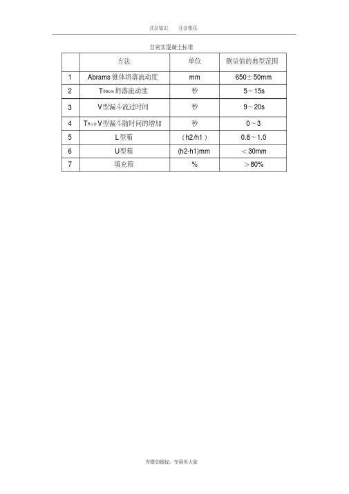 自密实混凝土标准与试验方法