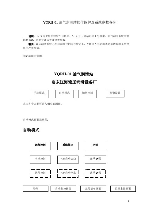 YQRH-01油气润滑站操作图解及系统参数设置