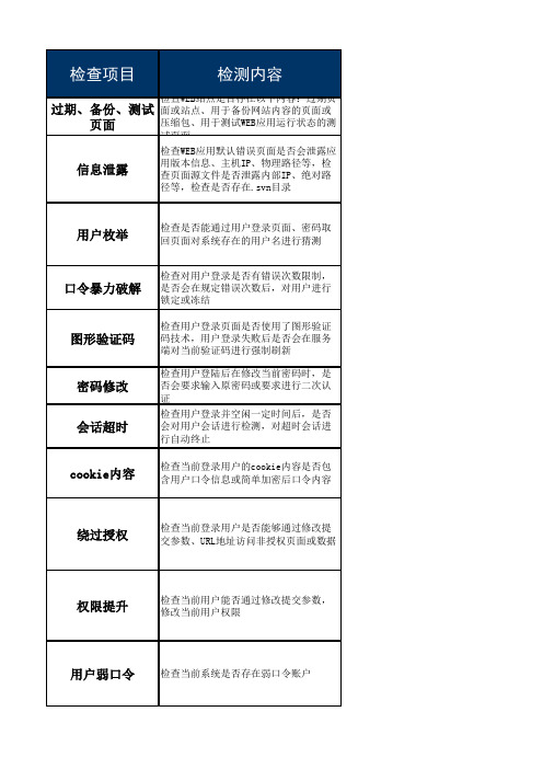 WEB应用安全检查表