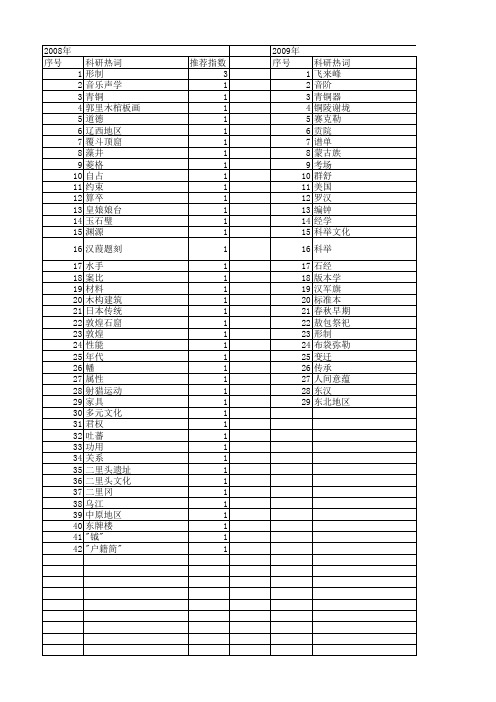 【国家社会科学基金】_形制_基金支持热词逐年推荐_【万方软件创新助手】_20140808