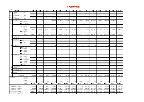 【表格】公司人力成本报表模板(带公式,自动计算)