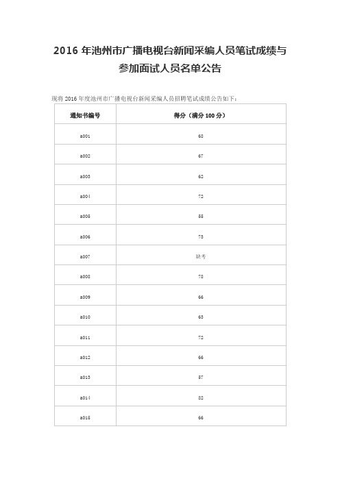 2016年池州市广播电视台新闻采编人员笔试成绩与参加面试人员名单公告