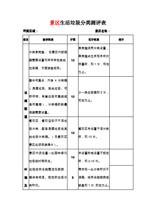 景区生活垃圾分类运行情况检查评分表