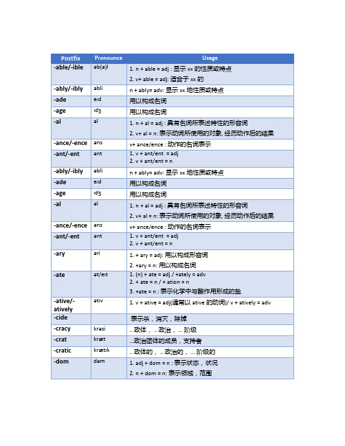 常见英语单词后缀
