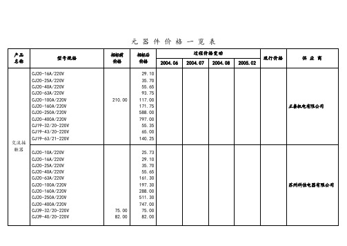 电器元器件价格一览表