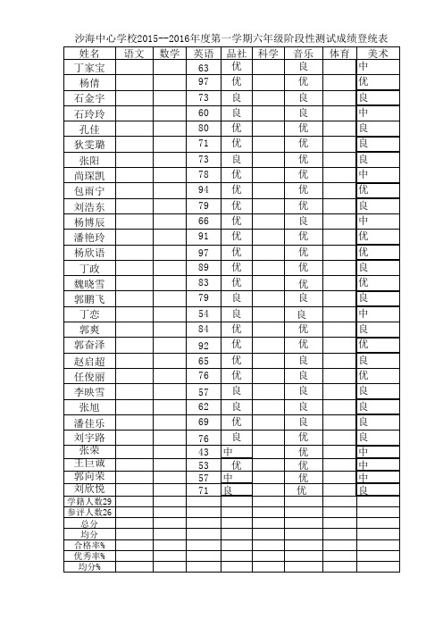 各班学生成绩统计表(1)6年级