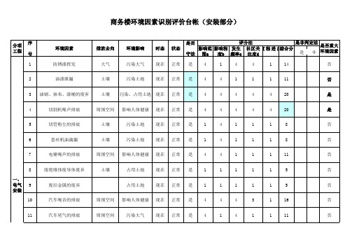 设施安装环境因素识别评价台帐