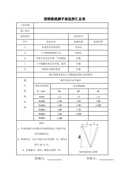 型钢悬挑脚手架监控汇总表