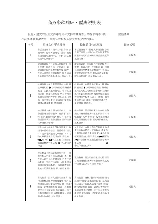 商务条款响应偏离表