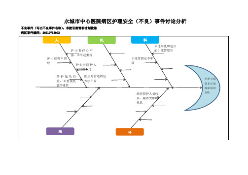 护理不良事件鱼骨图