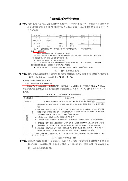 (仅供参考)自动喷淋系统设计流程