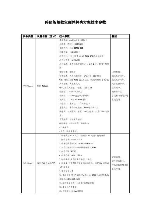 智慧教室硬件解决方案技术参数