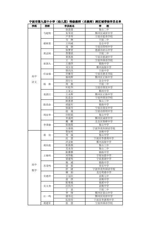 宁波市第九届中小学(幼儿园)特级教师(名教师)跨区域带