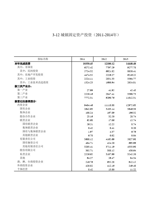 浙江统计年鉴2017社会经济发展指标：城镇固定资产投资(2011-2014年)