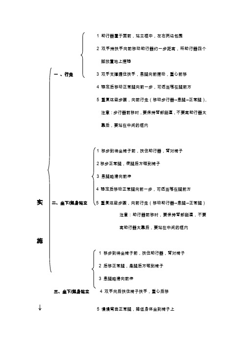 步行器使用流程