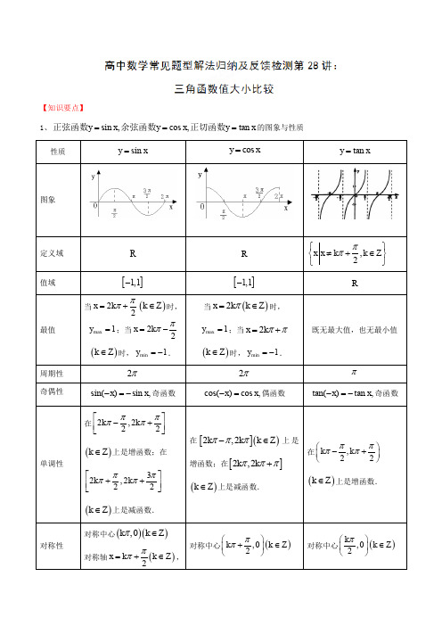 高中数学题型解法归纳《三角函数值大小比较》