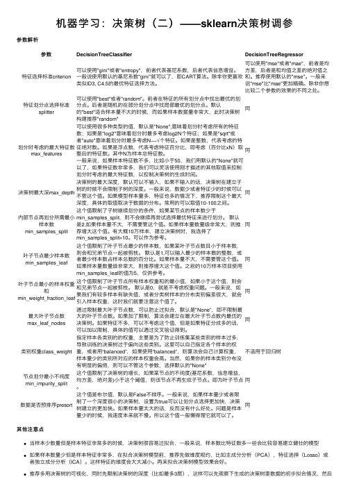 机器学习：决策树（二）——sklearn决策树调参