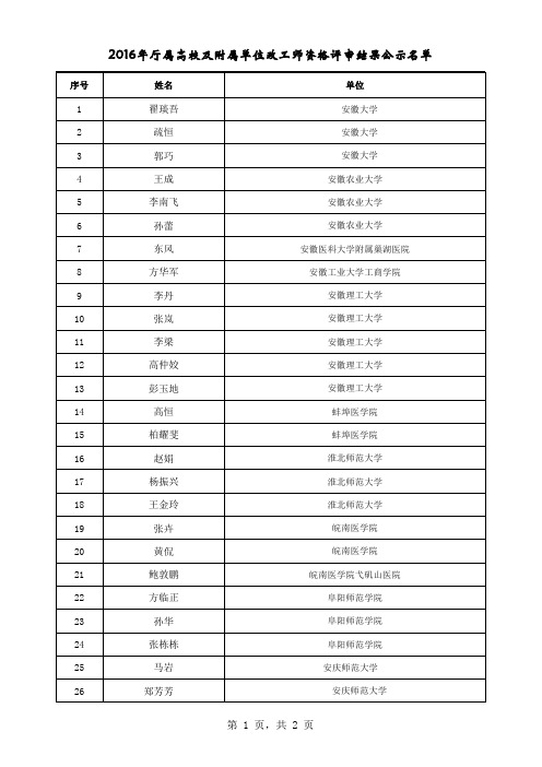 2016年安徽省厅属高校及附属单位政工师资格评审结果公示名单