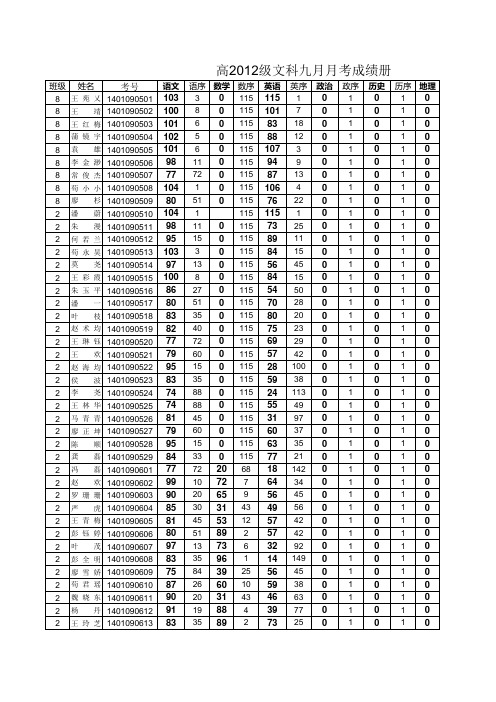 9月月考文科成绩册2