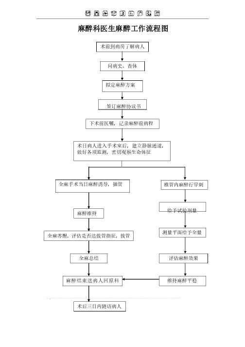 麻醉科医生麻醉工作流程图