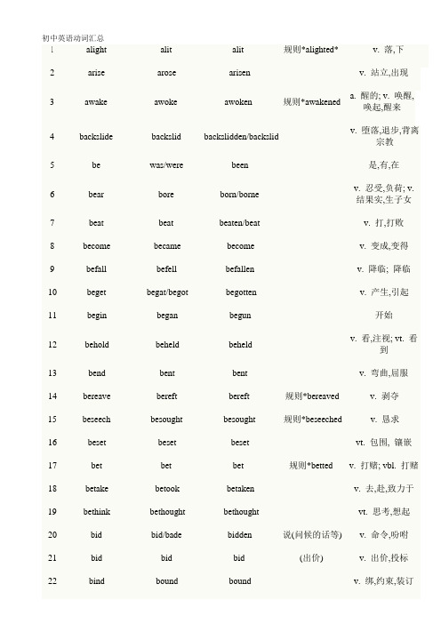 初中英语动词汇总