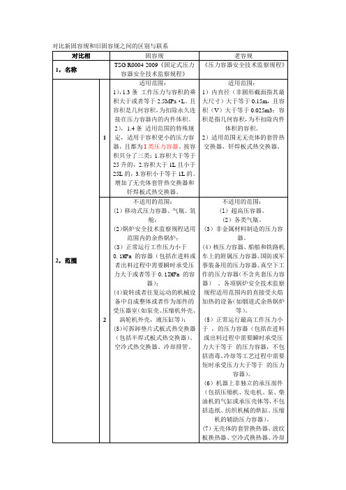 新的固容规和旧固容规之间的对比