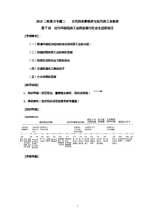 2013二轮复习专题二古代的农耕经济与近代的工业经济之第7讲近代中国民族工业的发展与社会生活的变迁