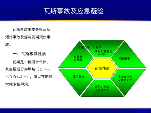 煤矿探放水工培训