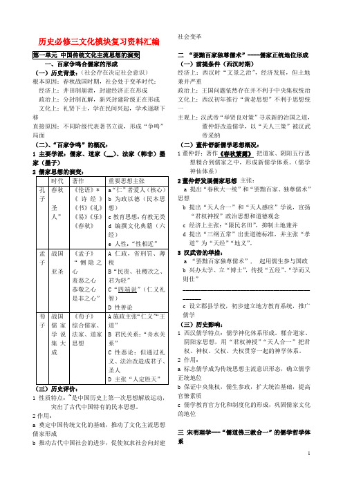 高中历史 文化模块复习资料汇编 新人教版必修3