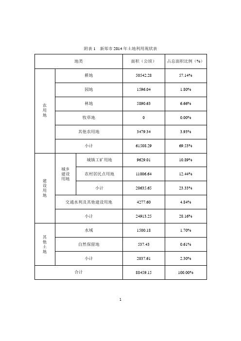 附表1新郑2014年土地利用现状表