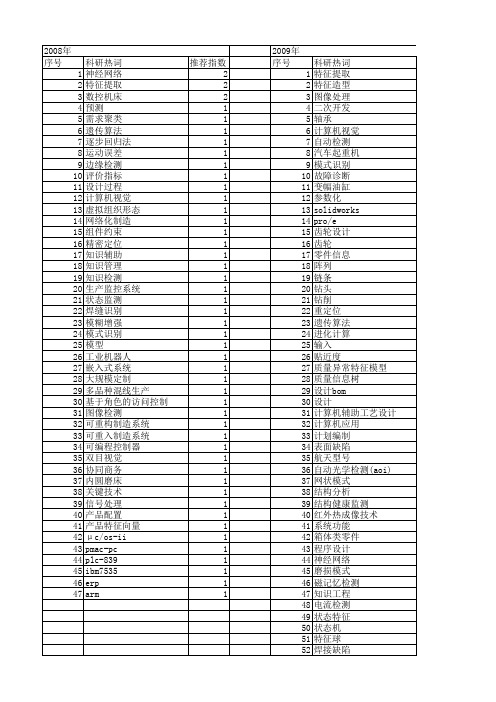 【制造业自动化】_特征_期刊发文热词逐年推荐_20140725