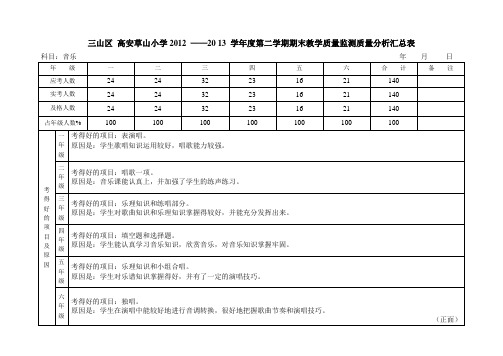 音乐期末测评学科质量分析汇总表