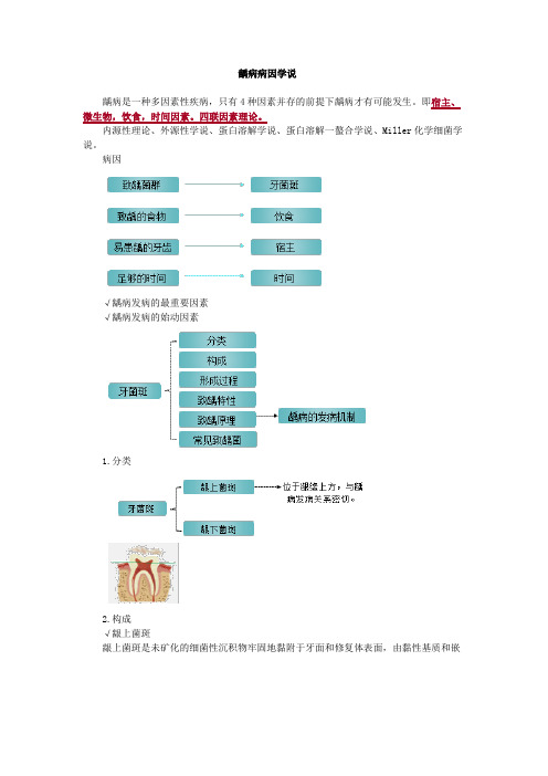 龋病病因学说