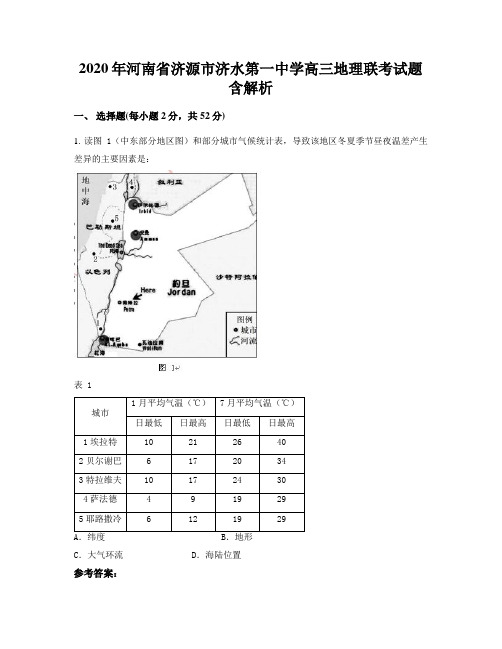 2020年河南省济源市济水第一中学高三地理联考试题含解析