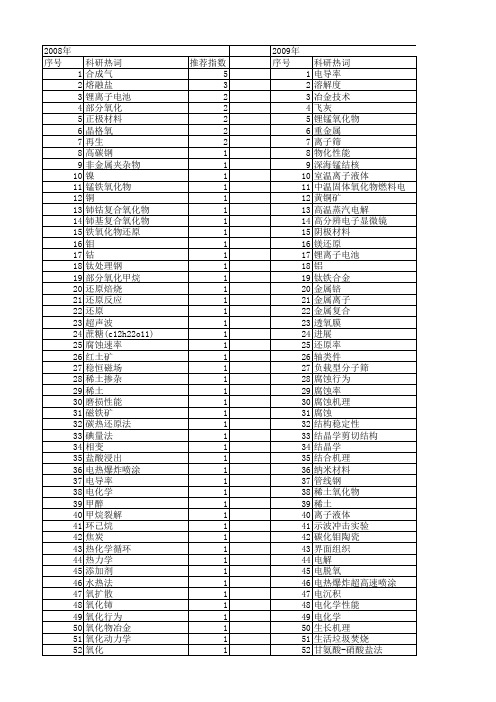 【国家自然科学基金】_氧化物冶金_基金支持热词逐年推荐_【万方软件创新助手】_20140802