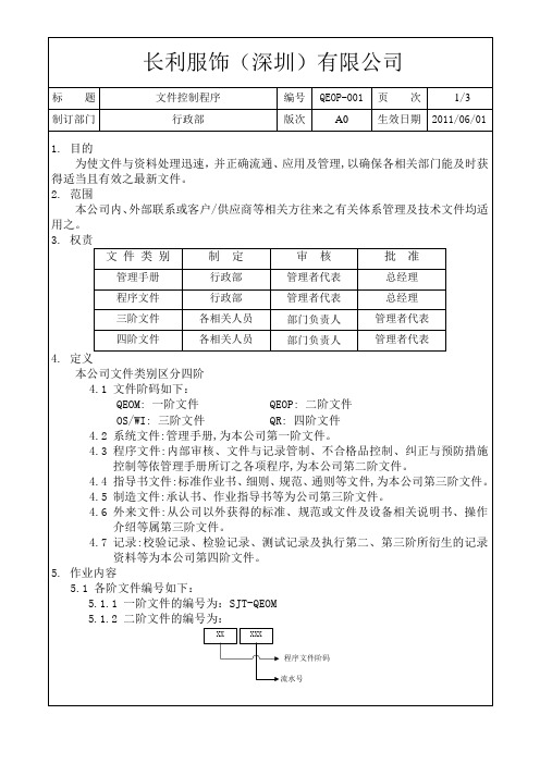 QEOP-001文件控制程序