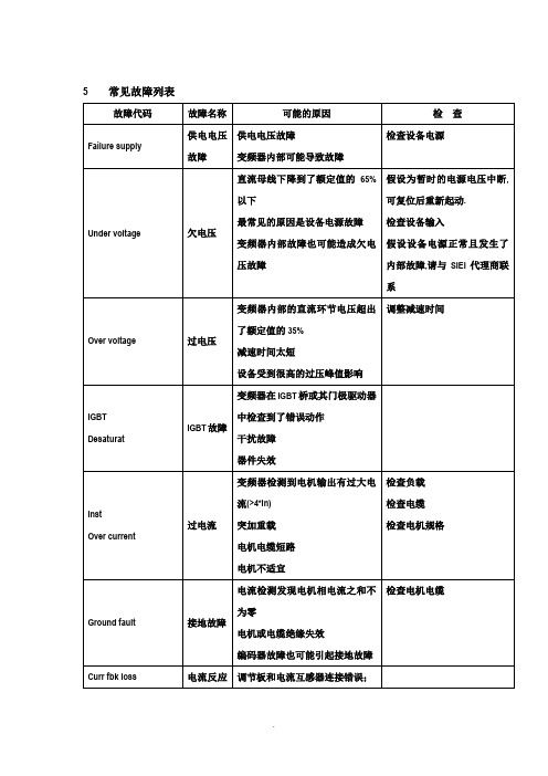 西威变频器常见故障列表16562 