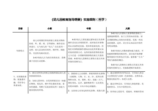 3-6岁学习指南+北京市《幼儿园教育指导纲要》实施细则(科学)