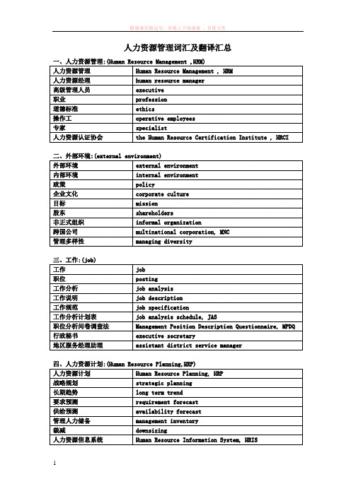 人力资源管理词汇及翻译汇总