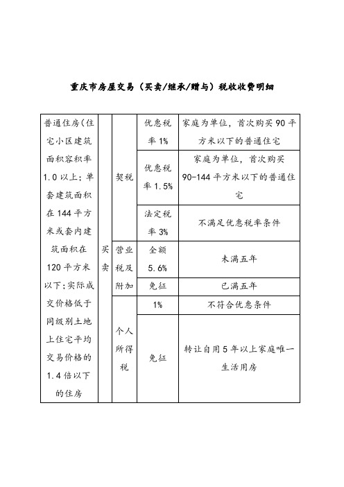 重庆市房屋交易税收明细