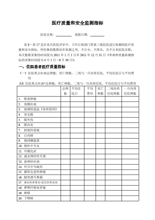 【VIP专享】医院质量安全监测指标上报表_五官