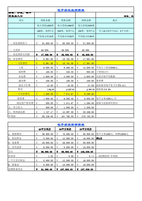 包子店投资收支预算