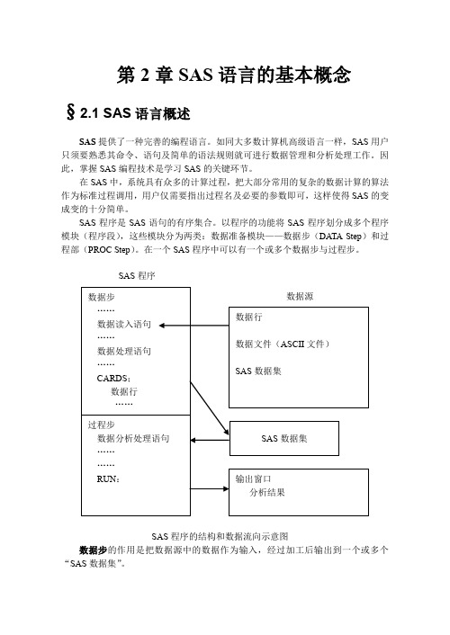 第2章 SAS语言的基本概念