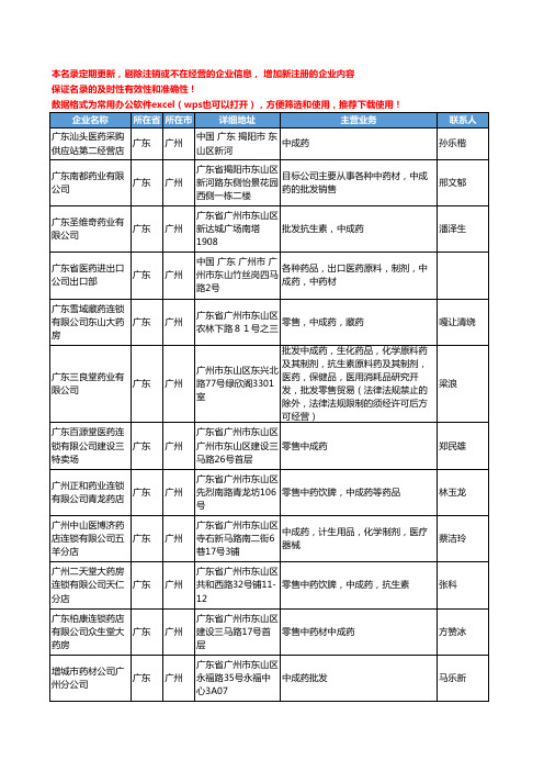 2020新版广东省广州中成药工商企业公司名录名单黄页联系方式大全363家