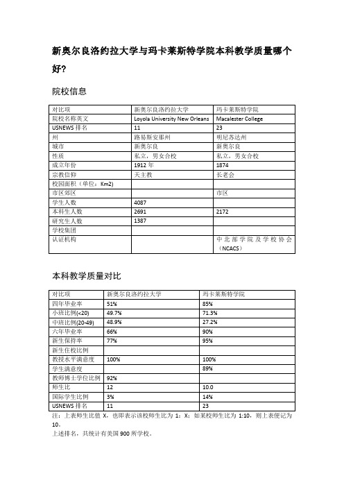 新奥尔良洛约拉大学与玛卡莱斯特学院本科教学质量对比