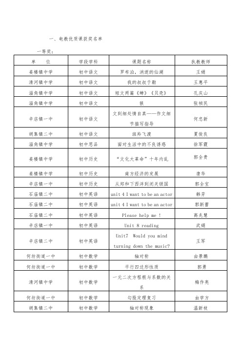 一、电教优质课获奖名单