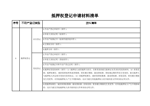 抵押权登记申请材料清单资料清单