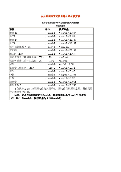 内分泌测定室间质量评价单位换算表