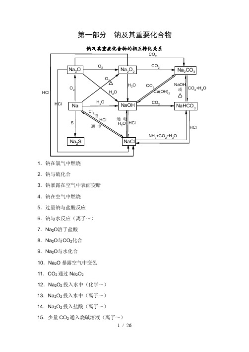 高考必考化学离子方程式默写(含答案)